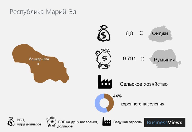 Распад РФ: экономические последствия. Только факты