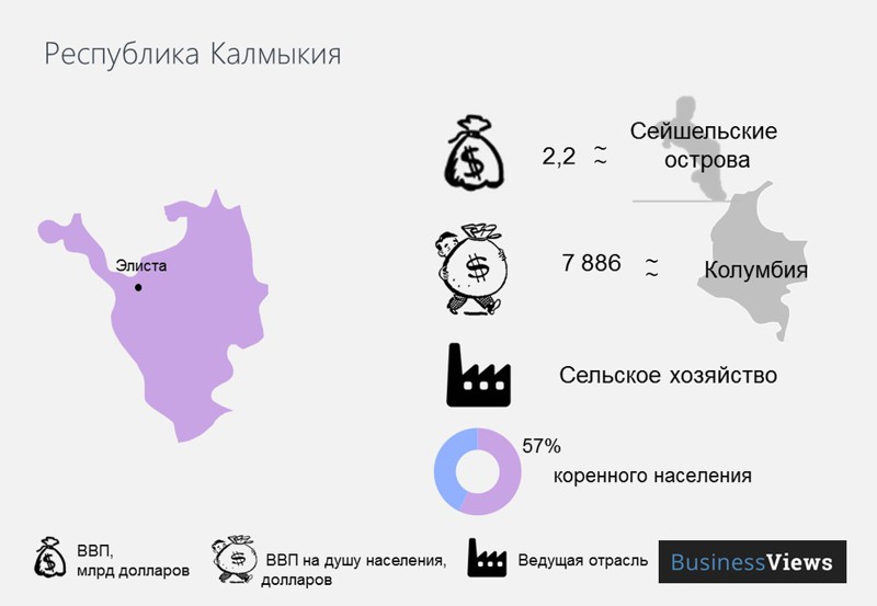 Распад РФ: экономические последствия. Только факты