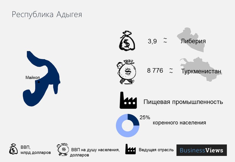 Распад РФ: экономические последствия. Только факты
