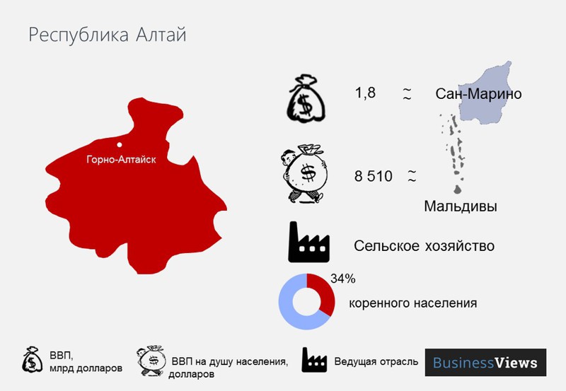 Распад РФ: экономические последствия. Только факты