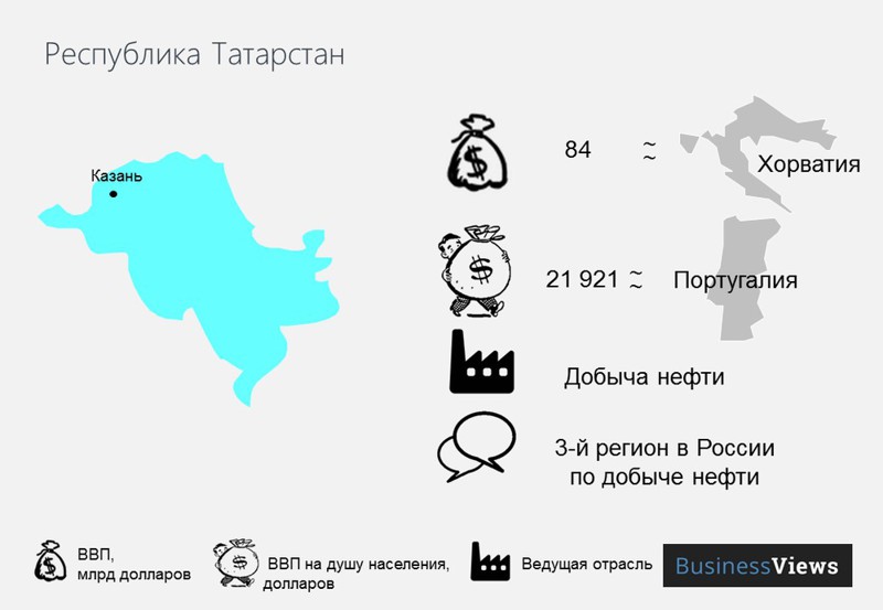 Распад РФ: экономические последствия. Только факты