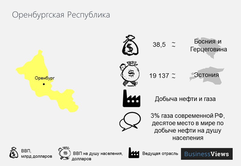 Распад РФ: экономические последствия. Только факты