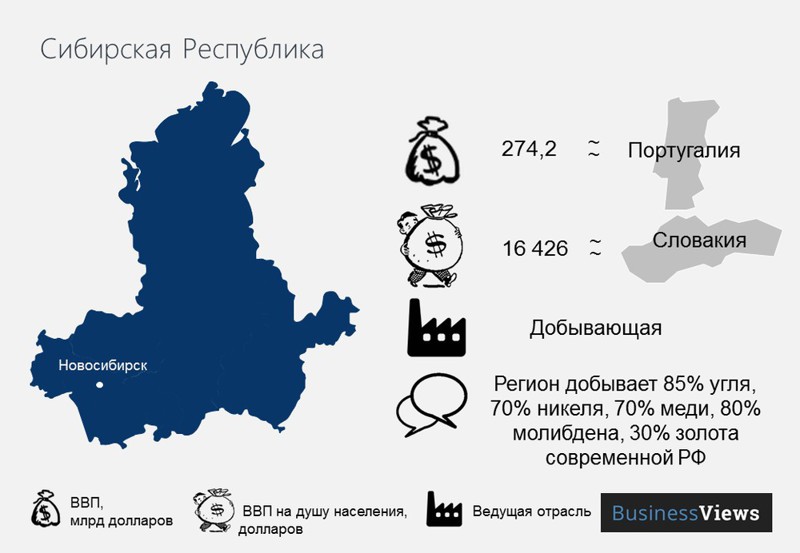 Распад РФ: экономические последствия. Только факты