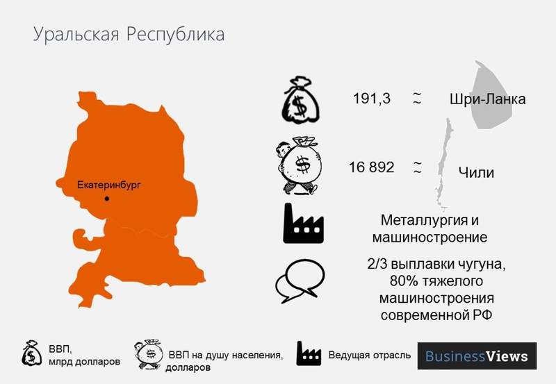 Распад РФ: экономические последствия. Только факты