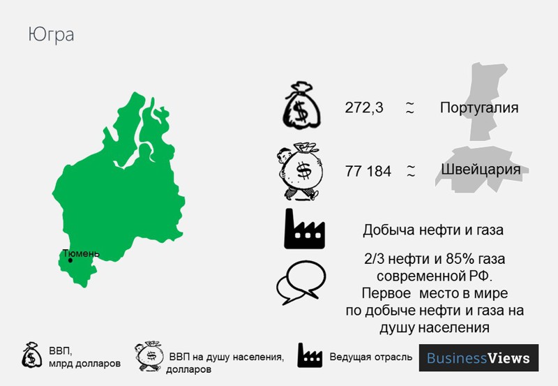 Распад РФ: экономические последствия. Только факты