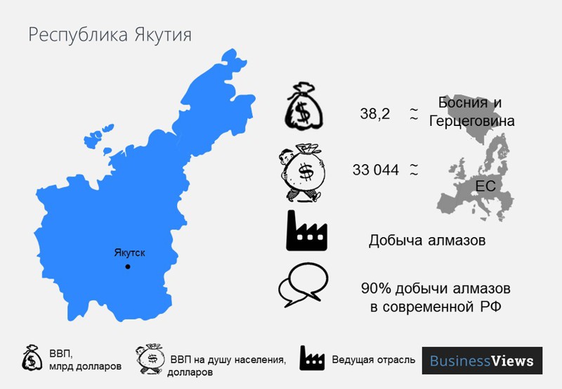 Распад РФ: экономические последствия. Только факты