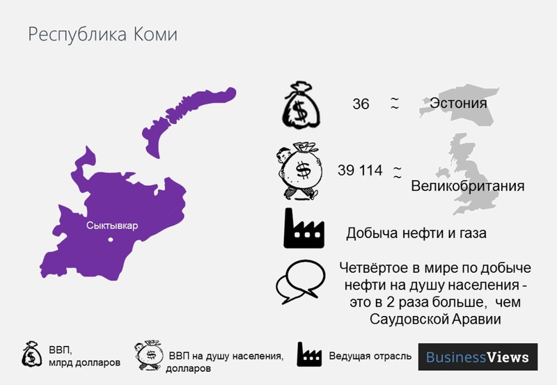 Распад РФ: экономические последствия. Только факты