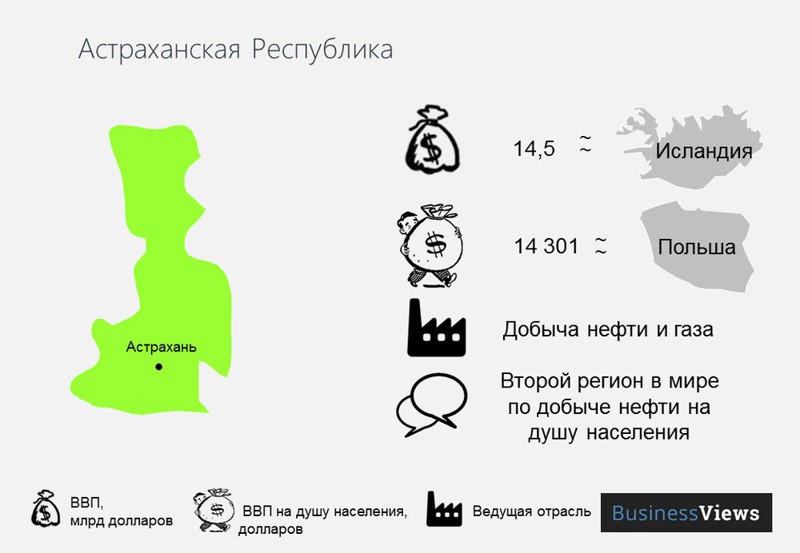 Распад РФ: экономические последствия. Только факты