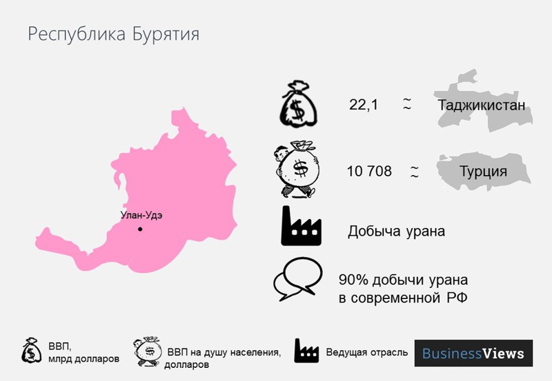 Распад РФ: экономические последствия. Только факты