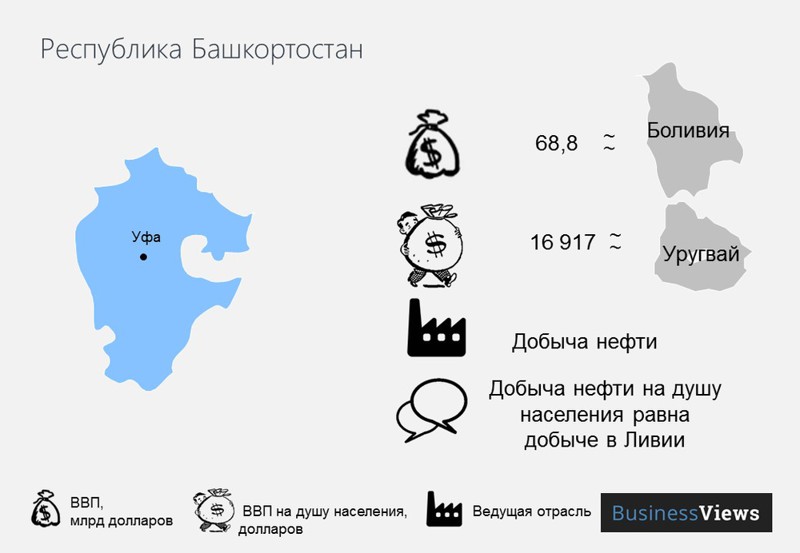 Распад РФ: экономические последствия. Только факты