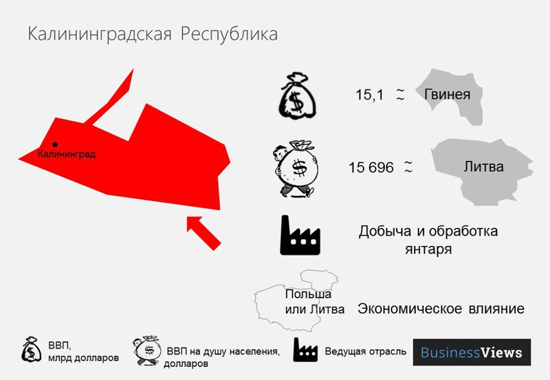 Распад РФ: экономические последствия. Только факты