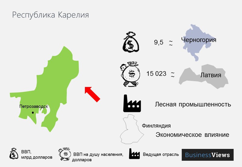 Распад РФ: экономические последствия. Только факты