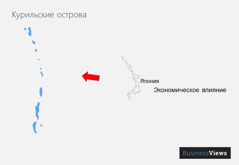 Распад РФ: экономические последствия. Только факты