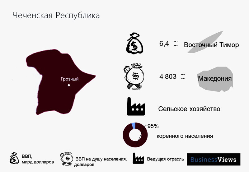 Распад РФ: экономические последствия. Только факты