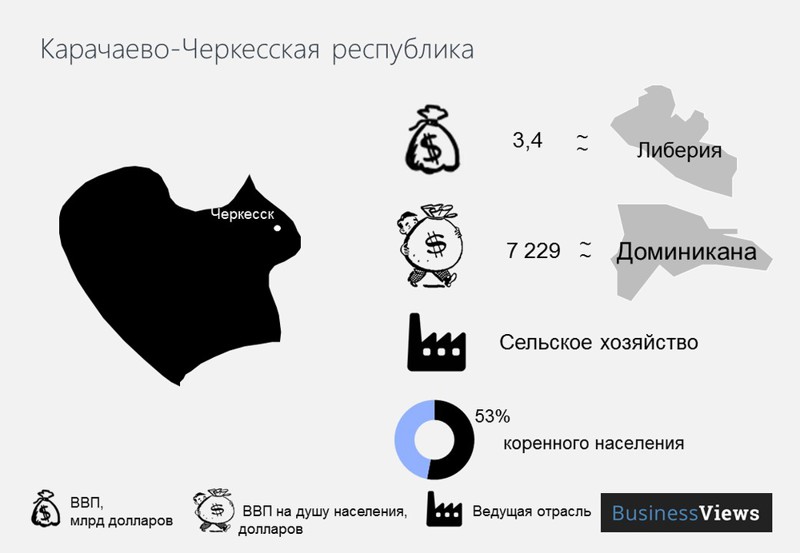 Распад РФ: экономические последствия. Только факты