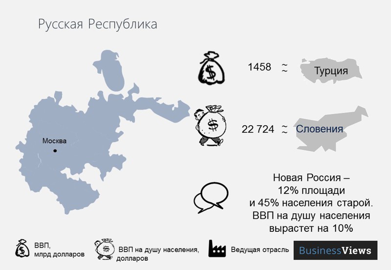 Распад РФ: экономические последствия. Только факты