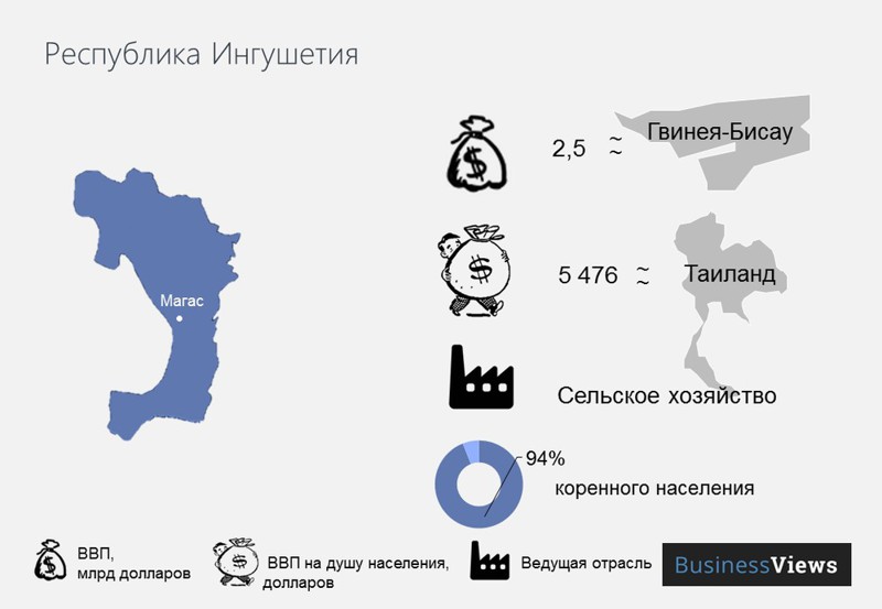 Распад РФ: экономические последствия. Только факты