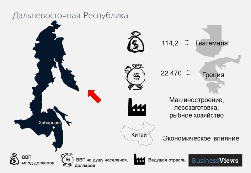 Распад РФ: экономические последствия. Только факты