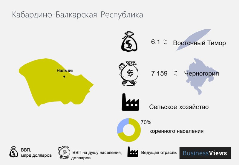 Распад РФ: экономические последствия. Только факты