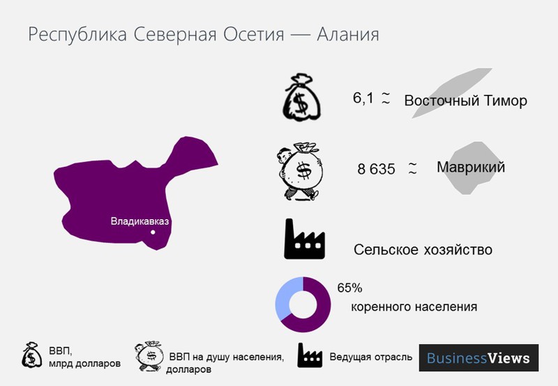 Распад РФ: экономические последствия. Только факты