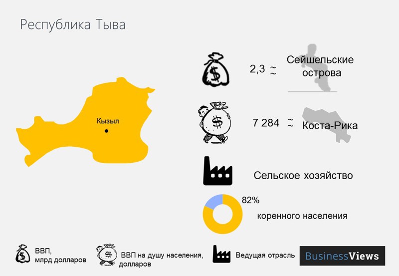 Распад РФ: экономические последствия. Только факты