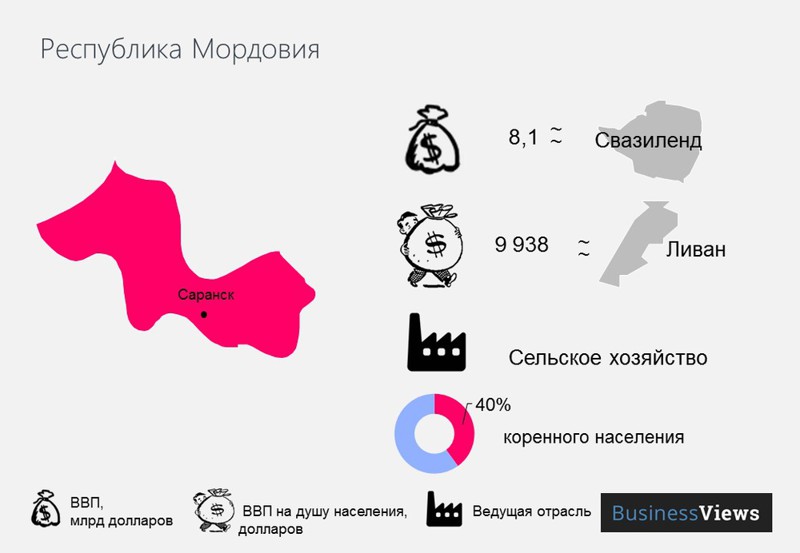 Распад РФ: экономические последствия. Только факты