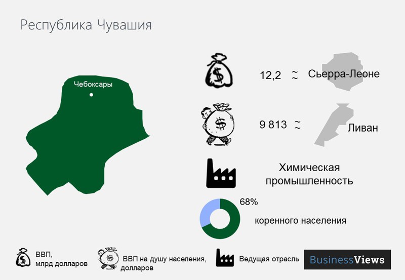 Распад РФ: экономические последствия. Только факты