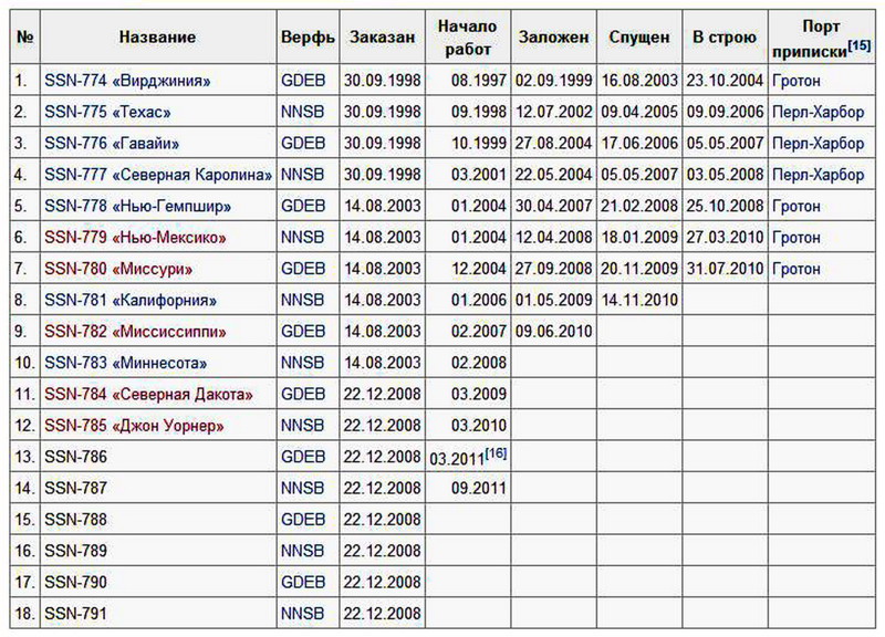 НИКАКОЙ ПОЛИТИКИ-1.....Просто цифры. РПКСН.