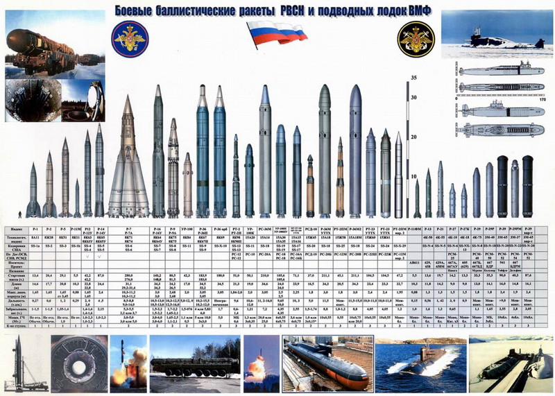 НИКАКОЙ ПОЛИТИКИ-1.....Просто цифры. РВСН.