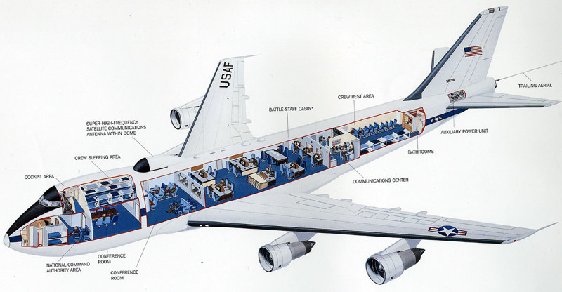 Boeing E-4B «Nightwatch» Самолет "Судного дня".