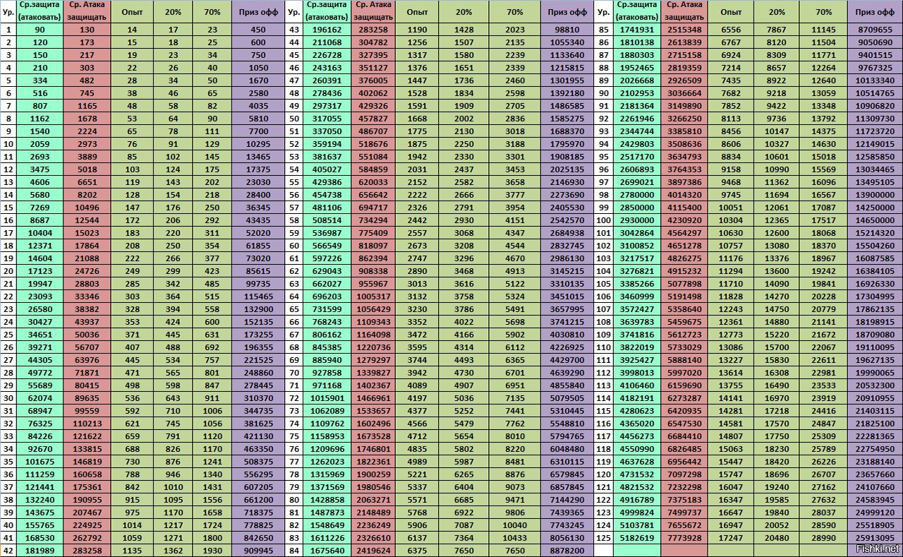 Сколько защит. Таблица доминионов войны престолов. Таблица целей кодекс пирата до 200. Кодекс пирата таблица целей. Доминионы войны престолов.