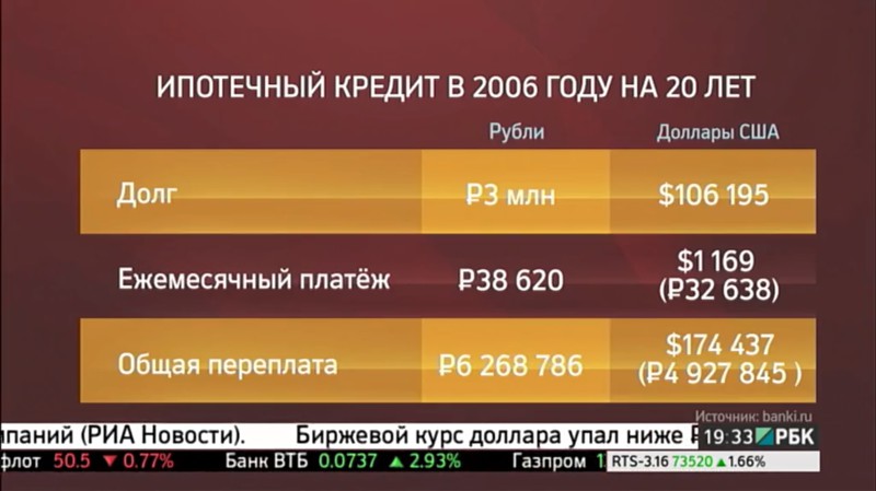 5. Ипотечники решали свои жилищные проблемы