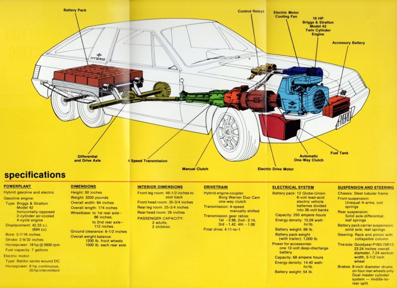 Briggs & Stratton - гибридный автомобиль конца 70-х