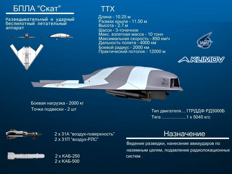 Российские ударные дроны