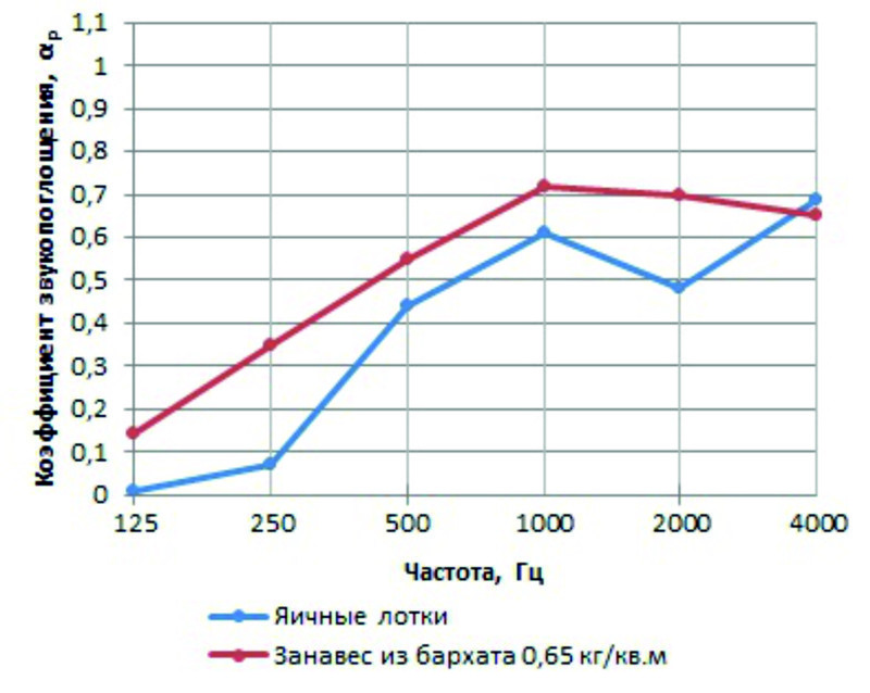 Поиск музыкантов