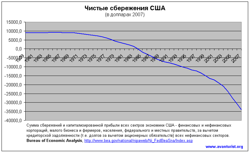 Армстронг: Спасения для Запада нет - это следствие образа мышления