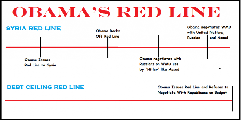 Красная черта Обамы