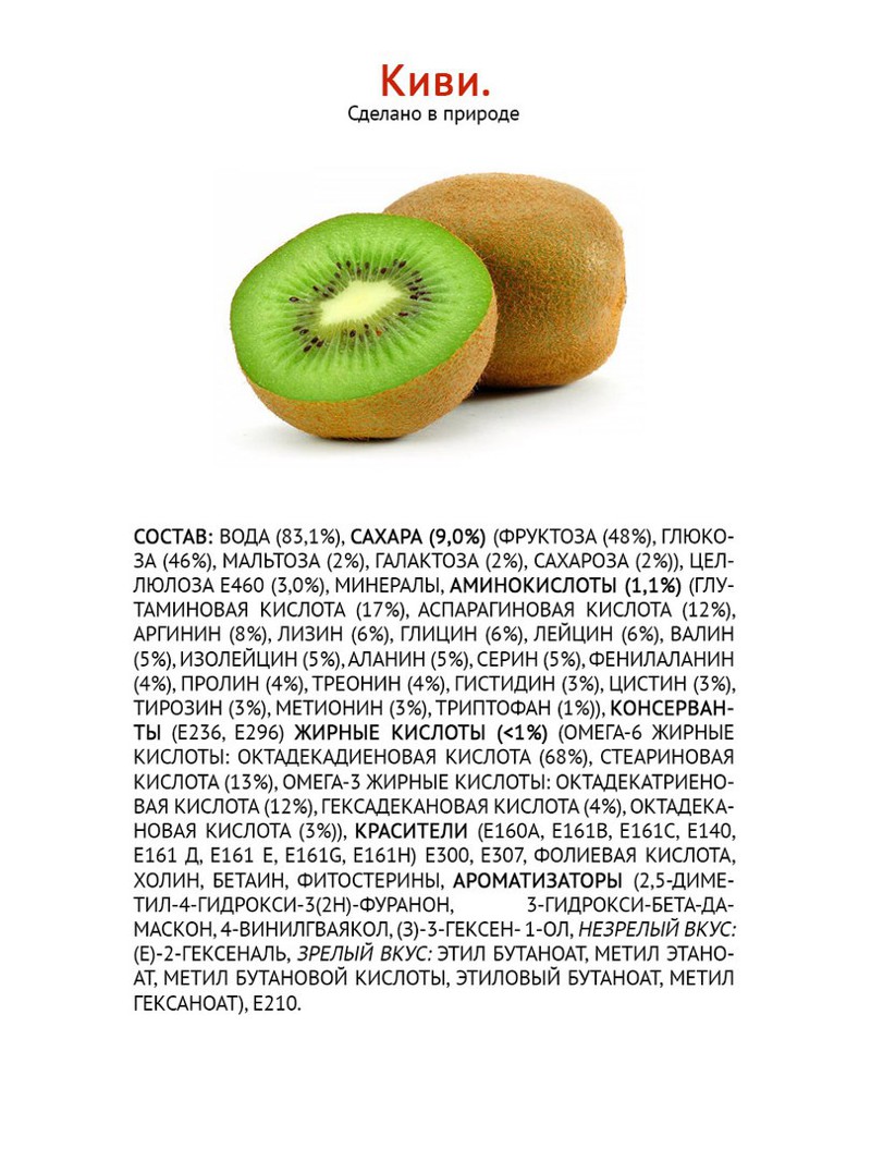 Химический состав некоторых природных продуктов питания