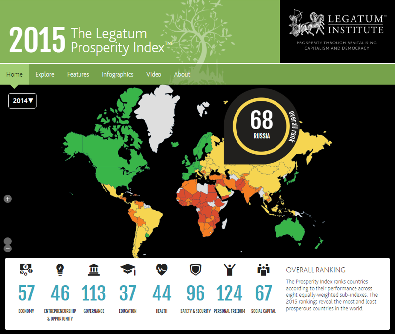 Legatum Prosperity Index (за 2014)