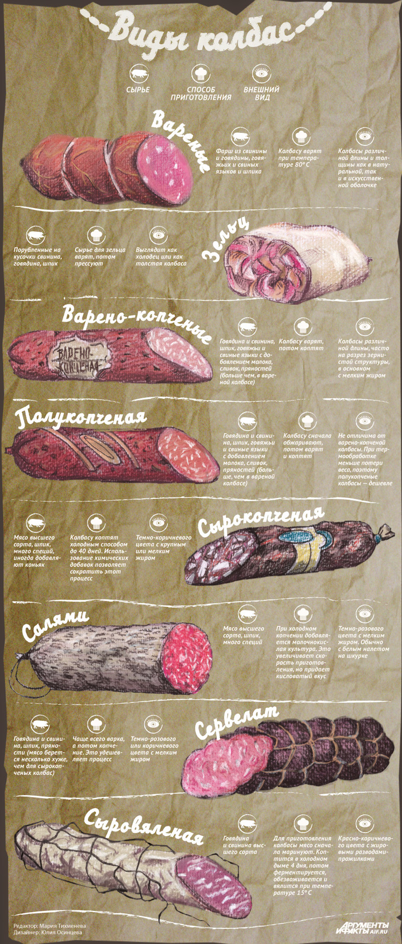 Инфографика колбаса