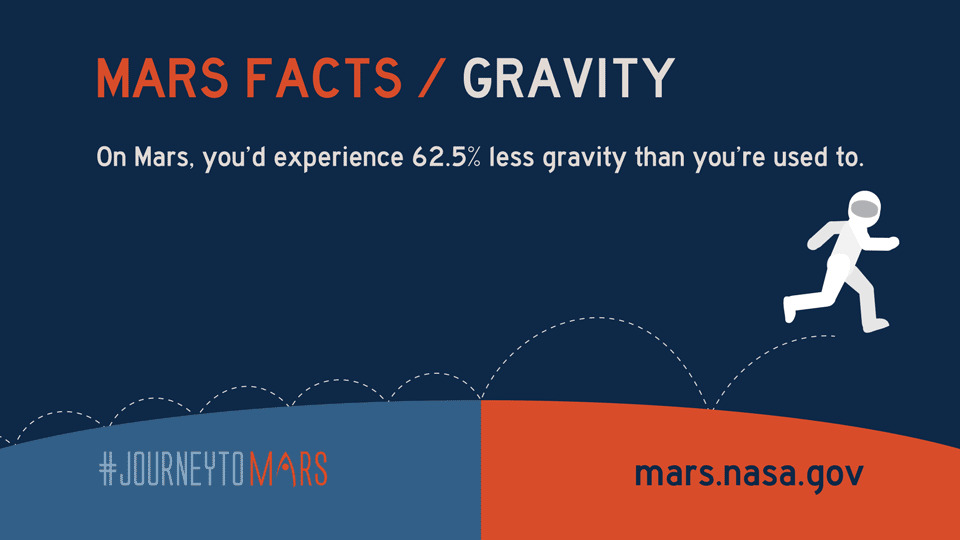 Марс в деталях: 10 интересных фактов о Красной планете