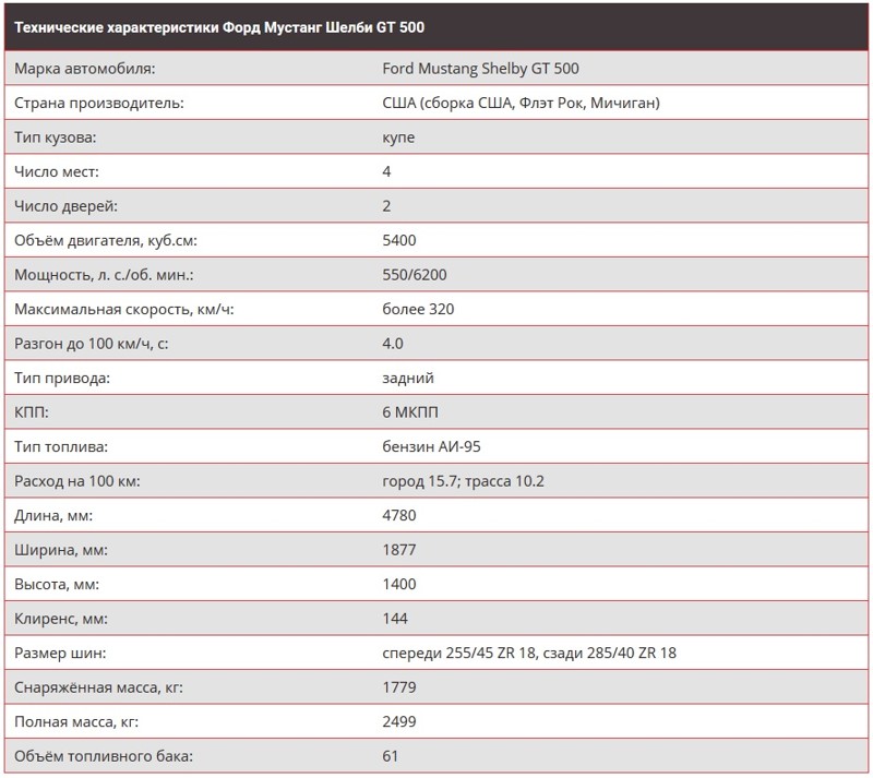 Характеристика gt. ТТХ Форд Фьюжн 1.4 2007. Технические характеристики Форд Фьюжн 1.4 бензин механика. Ford Mustang технические характеристики. Техническая характеристика автомобиля Форд.