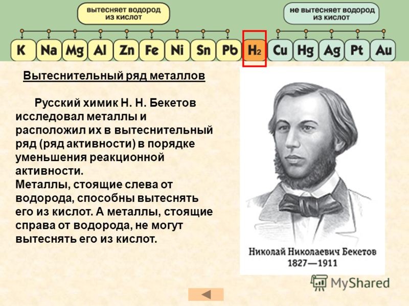 Николай бекетов презентация