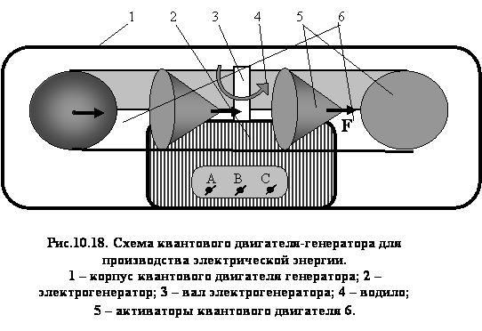 Схема антигравитационный двигатель