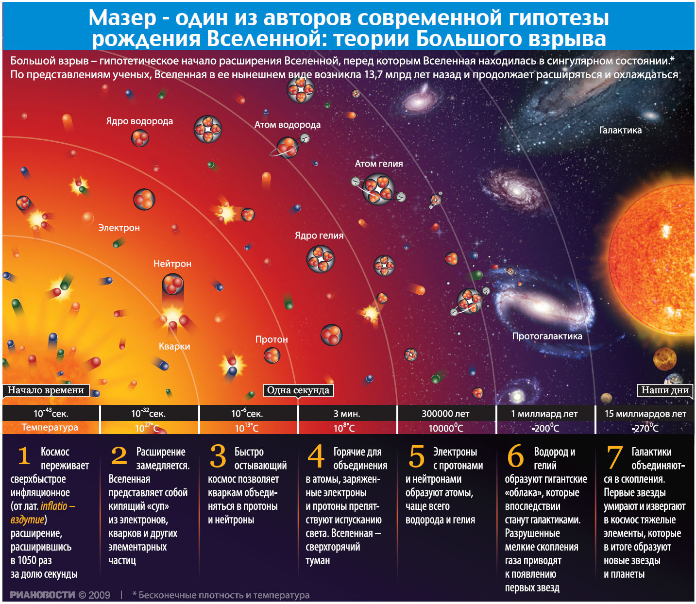 Теория большого взрыва картинки вселенной