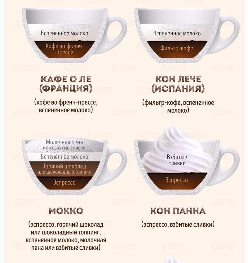 Кофейные напитки виды и названия с фото