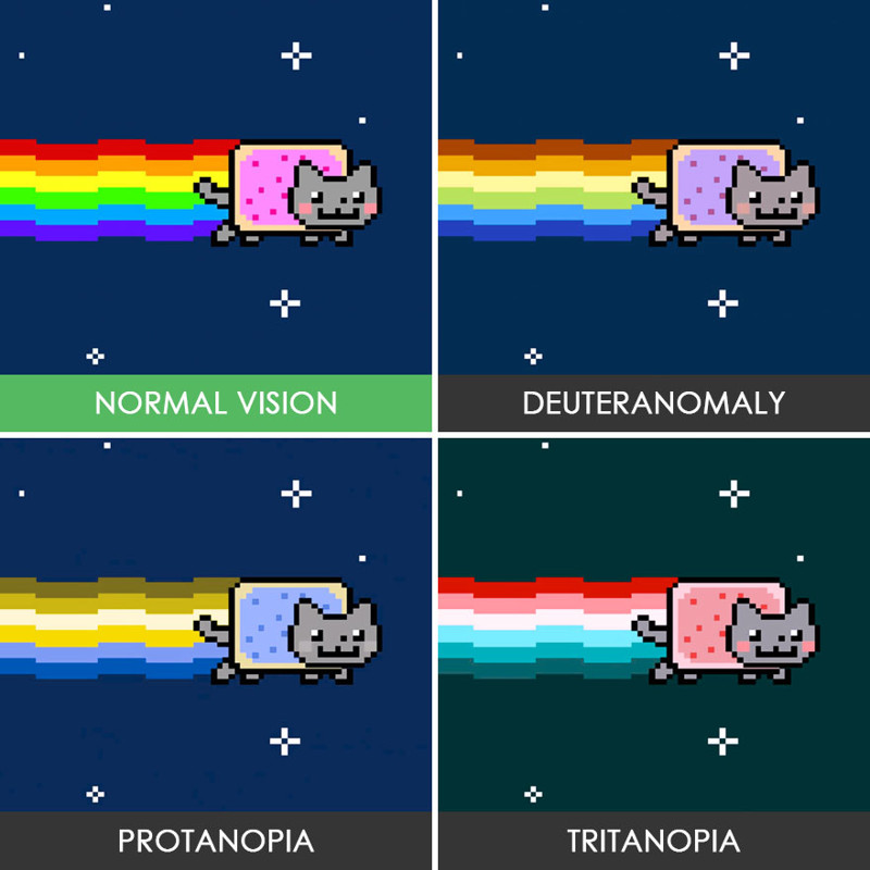 6. Nyan Cat