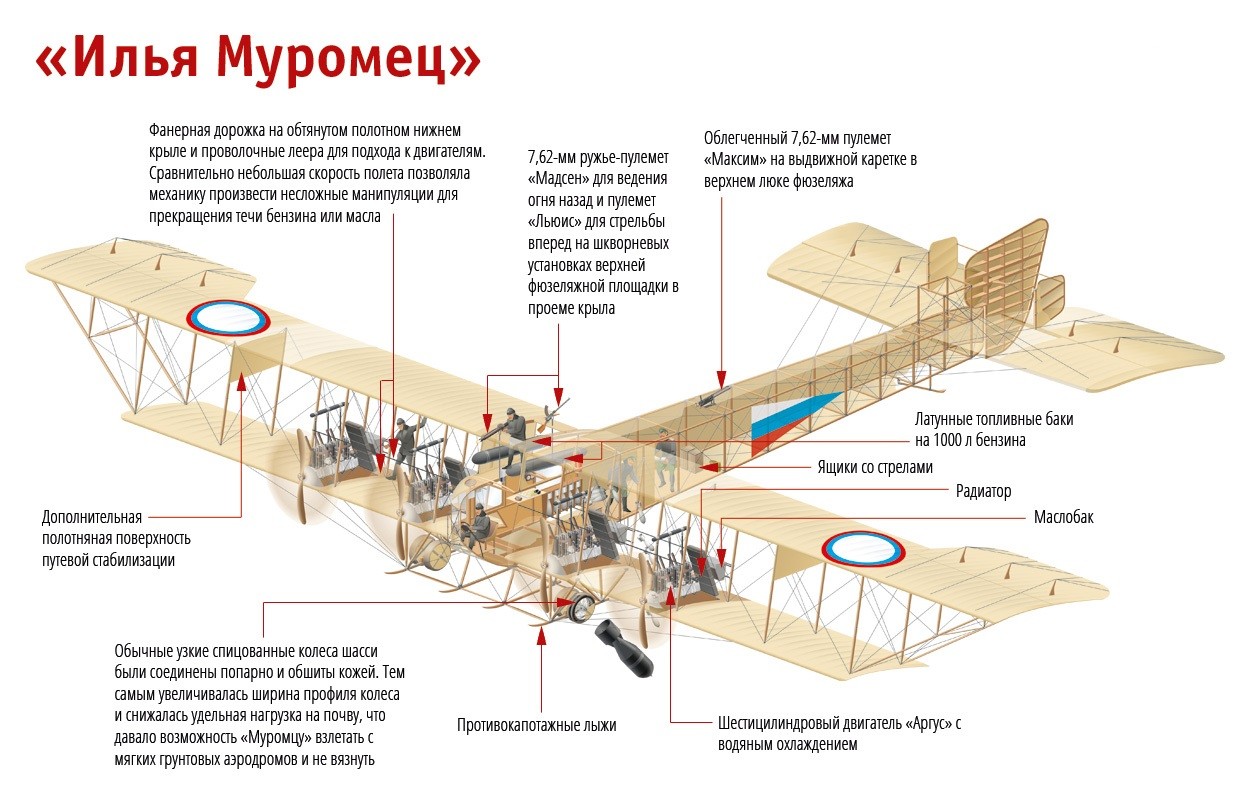 План илья муромец