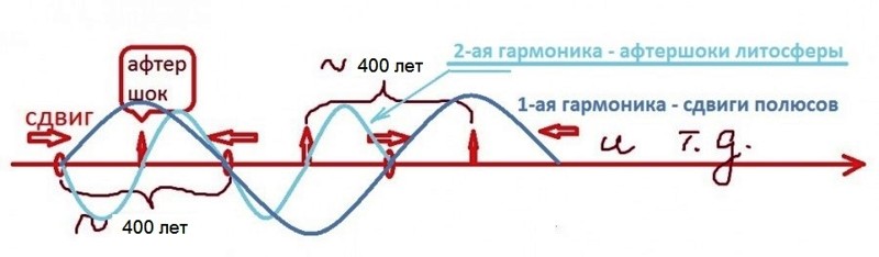 Секвойя – победитель катастроф