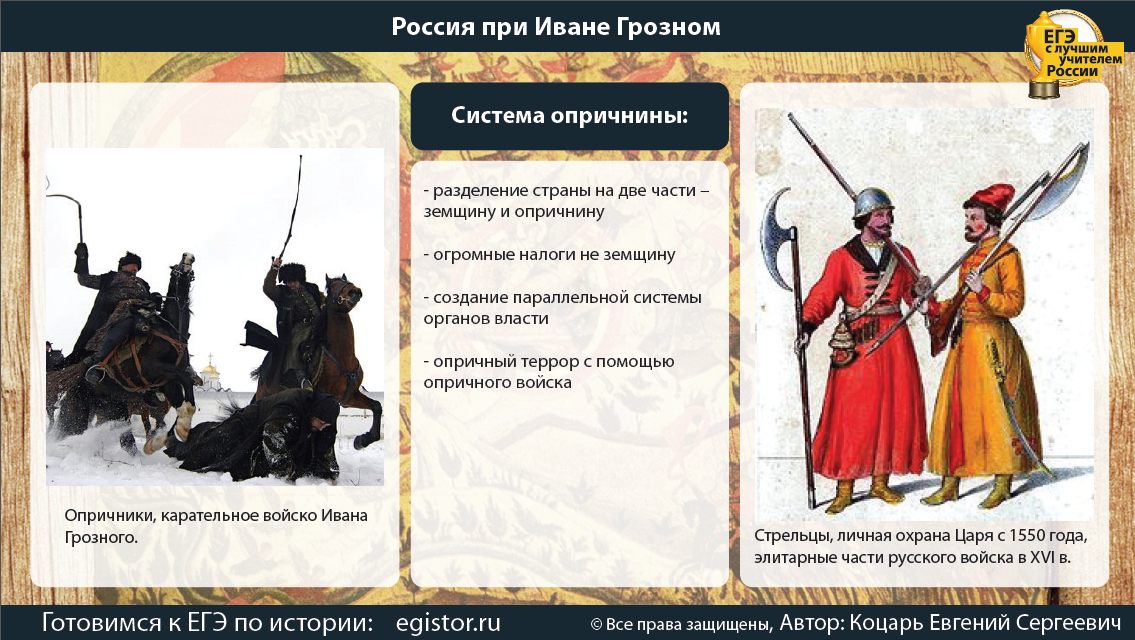 Войско земщины. 1565 Год Иван Грозный опричнина. Опричнина при Иване Грозном. Опричники и Стрельцы. Опричники при Грозном.